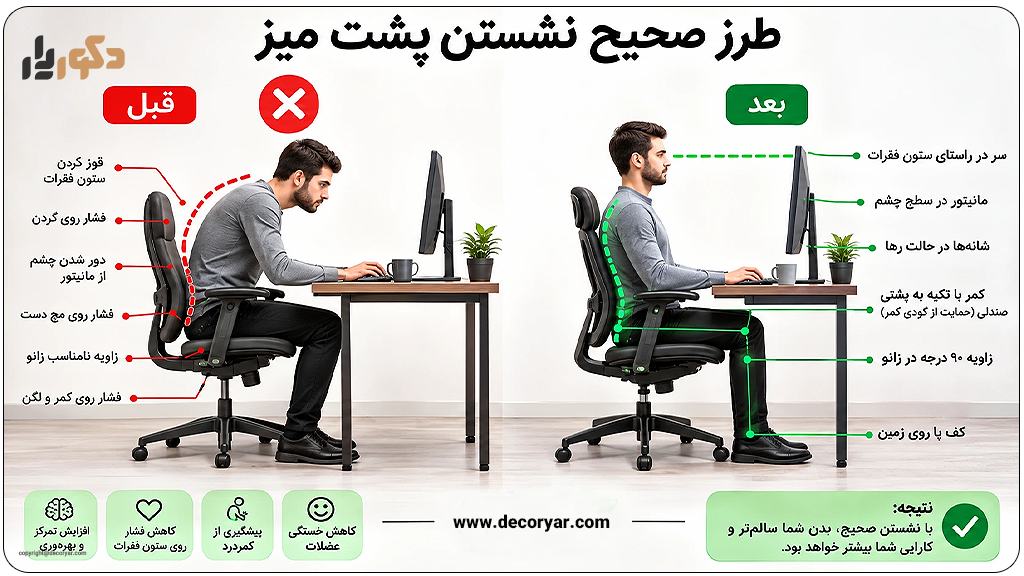 صندلی ارگونومی اداری و تاثیر آن بر سلامت