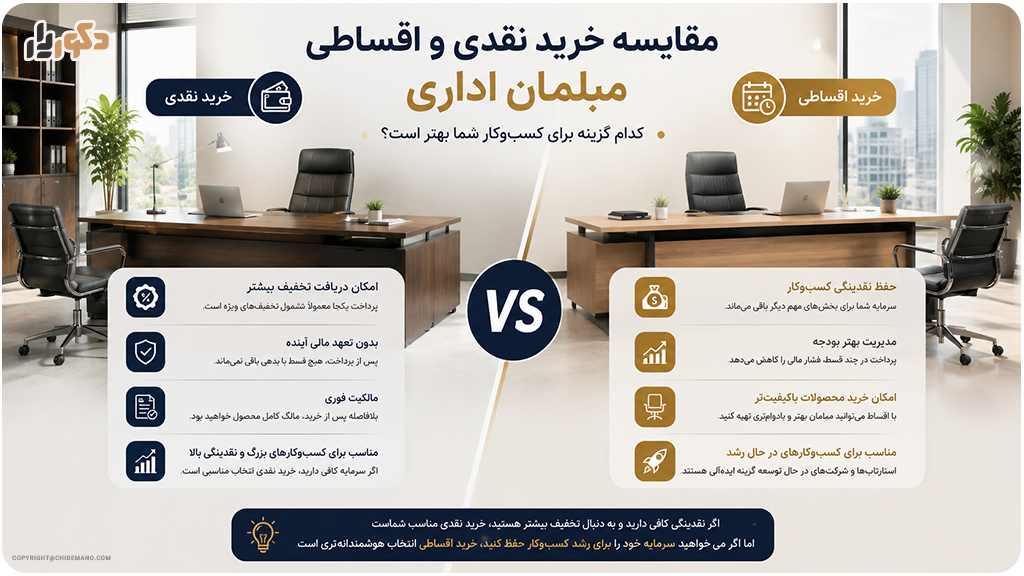 مقایسه خرید نقدی و فروش اقساطی مبلمان اداری