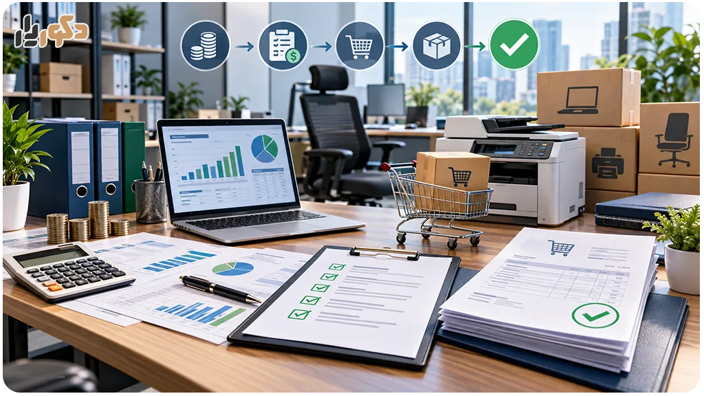 ارزیابی دقیق نیازهای سازمان قبل از خرید تجهیزات اداری